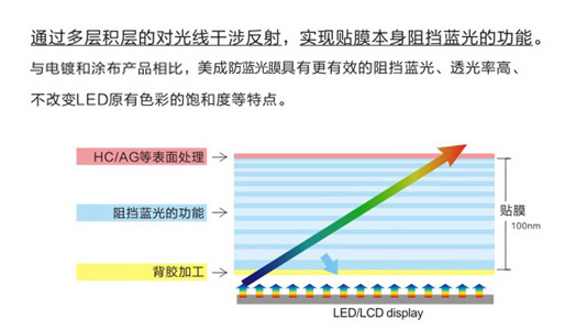 手機草莓色版APP免费下载原理示意圖