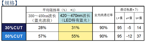 草莓视频污污污污草莓色版APP免费下载技術參數