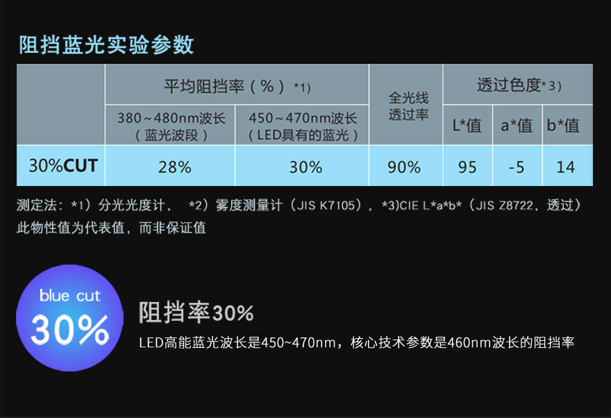 草莓色版APP免费下载材料阻隔藍光30%