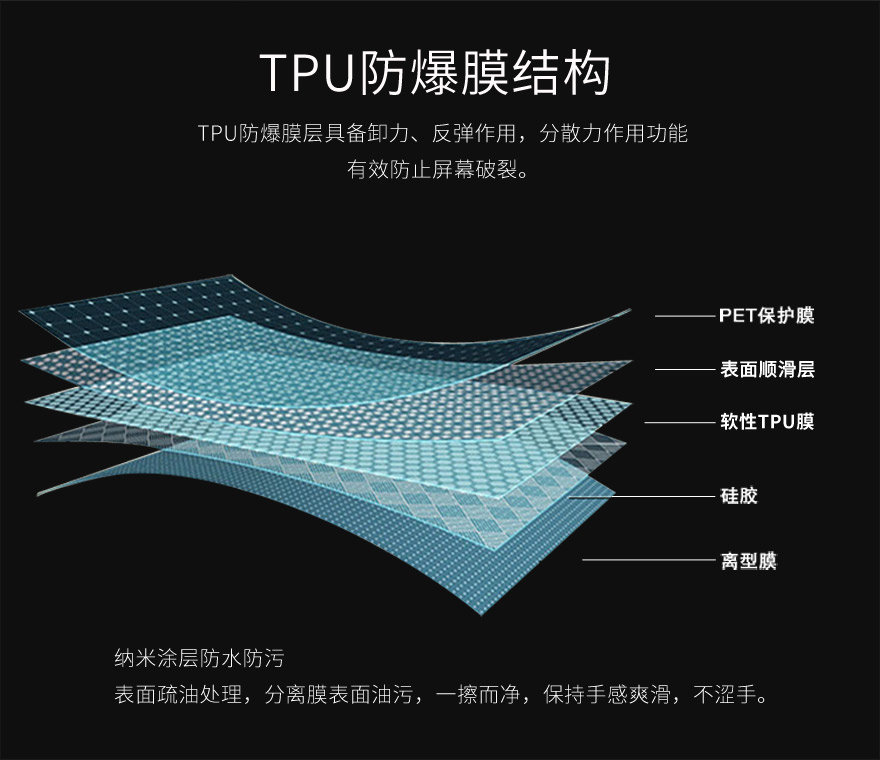 tpu草莓视频成年人，tpu保護膜結構圖